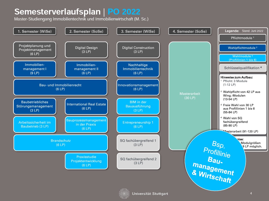 Immobilientechnik und Immobilienwirtschaft - neue PO im Master